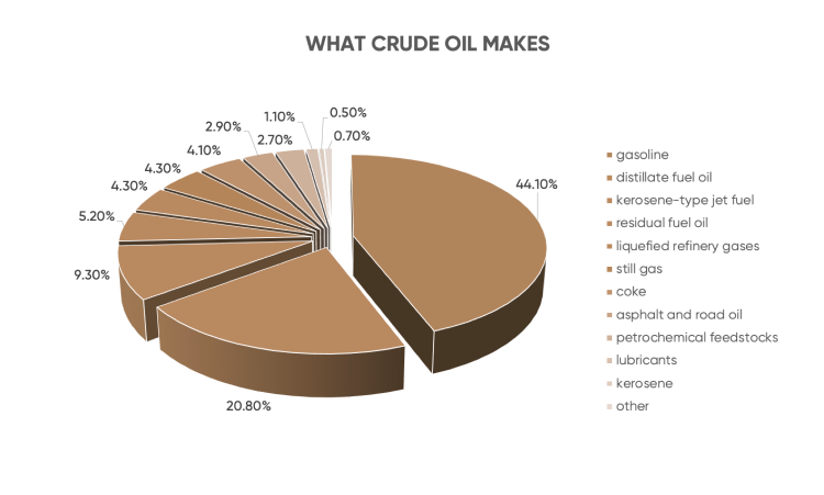History Of Crude Oil Trading From 19th Century To The Present Day And Beyond History Of Crude Oil Trading From 19th Century To The Present Day And Beyond